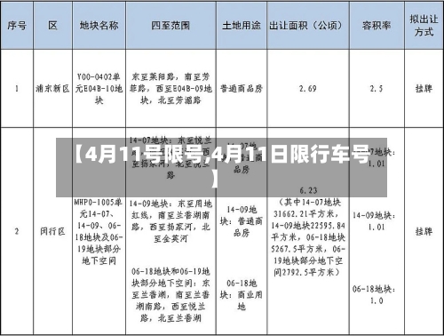 【4月11号限号,4月11日限行车号】