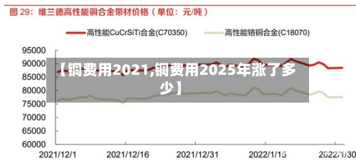 【铜费用2021,铜费用2025年涨了多少】-第2张图片