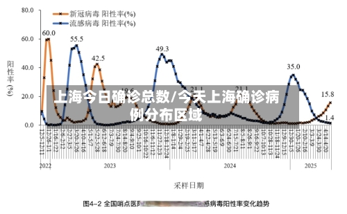 上海今日确诊总数/今天上海确诊病例分布区域-第2张图片