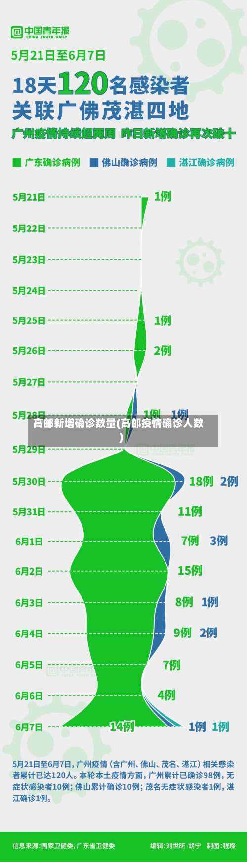 高邮新增确诊数量(高邮疫情确诊人数)-第3张图片