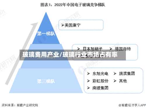 玻璃费用产业/玻璃行业市场占有率-第2张图片