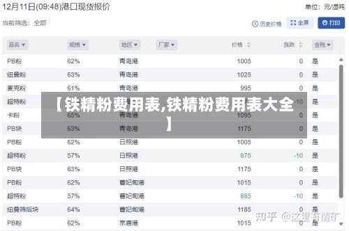 【铁精粉费用表,铁精粉费用表大全】-第2张图片