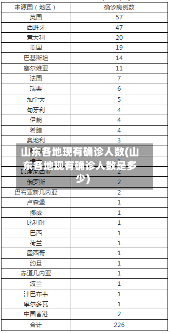 山东各地现有确诊人数(山东各地现有确诊人数是多少)-第2张图片