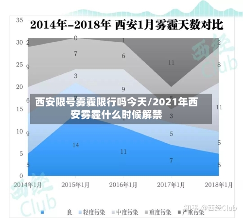 西安限号雾霾限行吗今天/2021年西安雾霾什么时候解禁