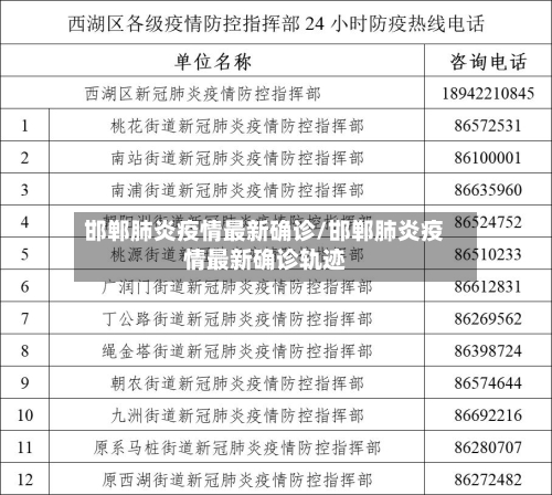邯郸肺炎疫情最新确诊/邯郸肺炎疫情最新确诊轨迹