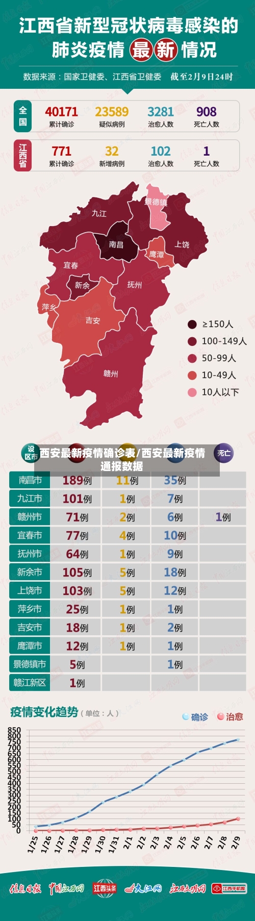 西安最新疫情确诊表/西安最新疫情通报数据