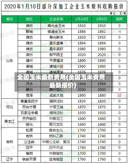 全国玉米最新费用(全国玉米费用最新报价)