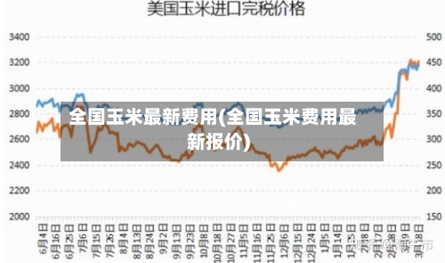 全国玉米最新费用(全国玉米费用最新报价)-第2张图片