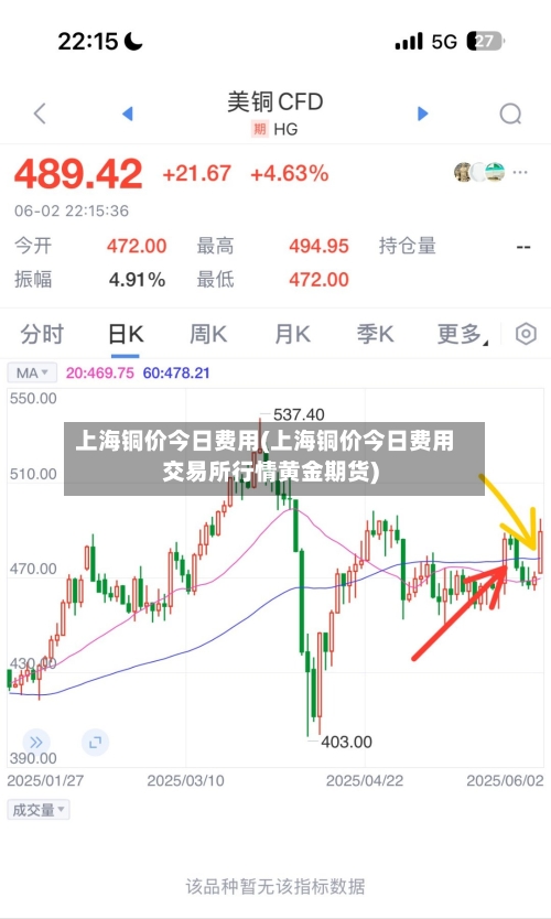 上海铜价今日费用(上海铜价今日费用交易所行情黄金期货)-第2张图片