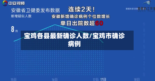 宝鸡各县最新确诊人数/宝鸡市确诊病例