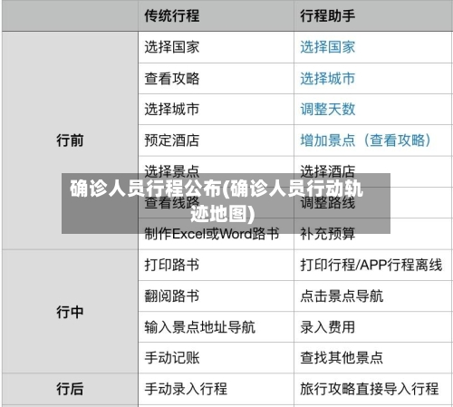 确诊人员行程公布(确诊人员行动轨迹地图)
