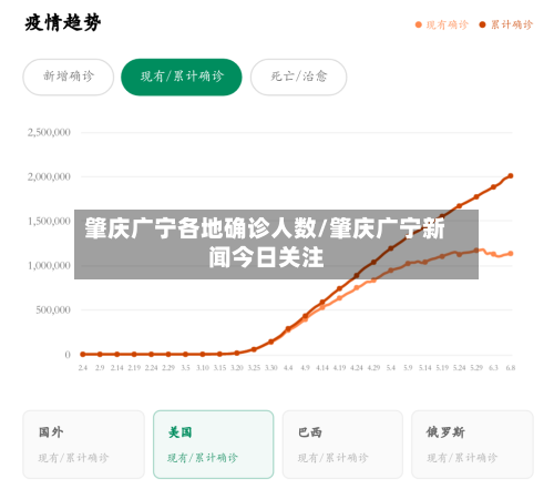 肇庆广宁各地确诊人数/肇庆广宁新闻今日关注