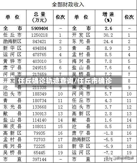 任丘确诊轨迹查询/任丘市确诊-第3张图片