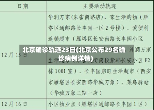 北京确诊轨迹23日(北京公布29名确诊病例详情)