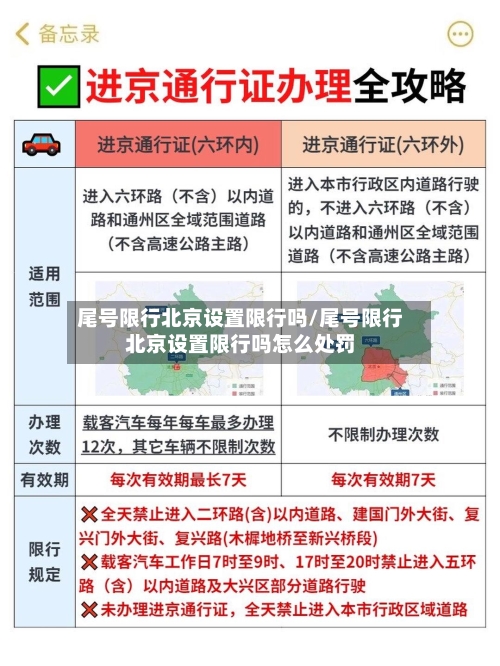 尾号限行北京设置限行吗/尾号限行北京设置限行吗怎么处罚