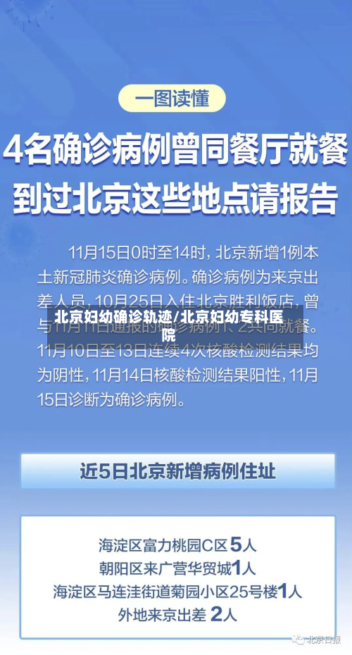 北京妇幼确诊轨迹/北京妇幼专科医院-第3张图片