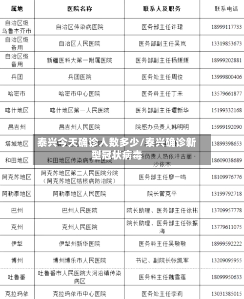 泰兴今天确诊人数多少/泰兴确诊新型冠状病毒