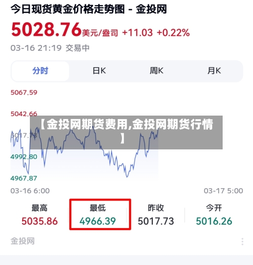 【金投网期货费用,金投网期货行情】