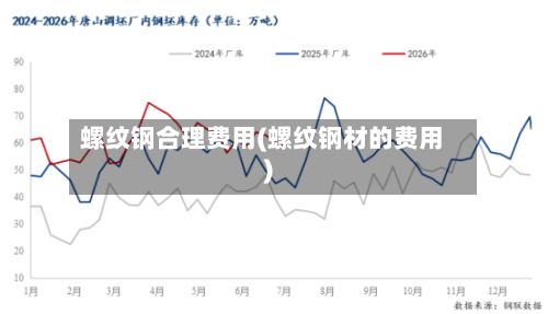 螺纹钢合理费用(螺纹钢材的费用)-第3张图片