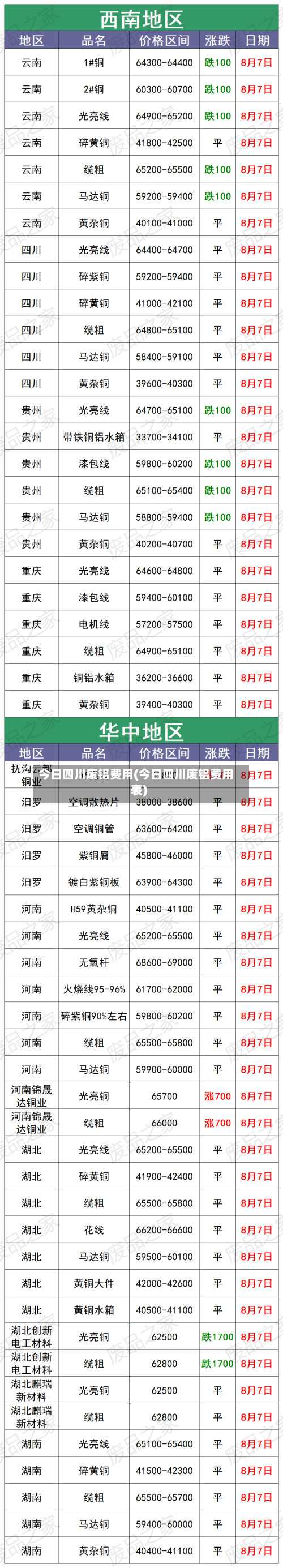 今日四川废铝费用(今日四川废铝费用表)