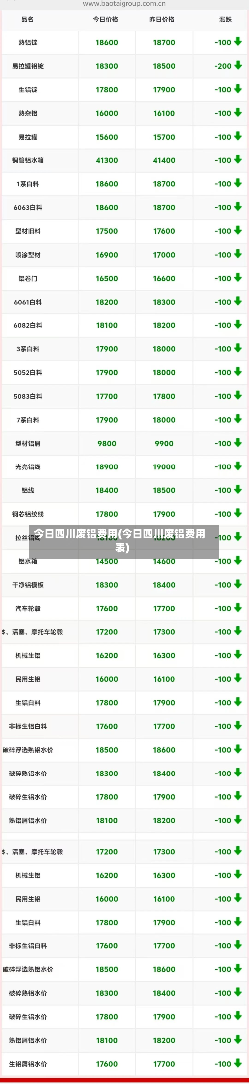 今日四川废铝费用(今日四川废铝费用表)-第2张图片