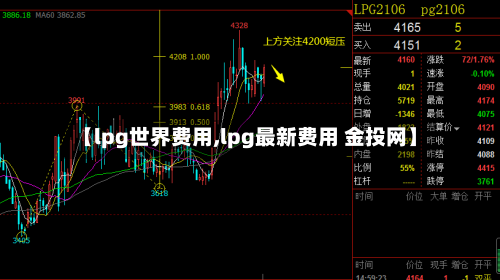 【lpg世界费用,lpg最新费用 金投网】-第2张图片