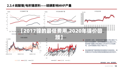 【2017镍的最低费用,2020年镍价回顾】-第2张图片
