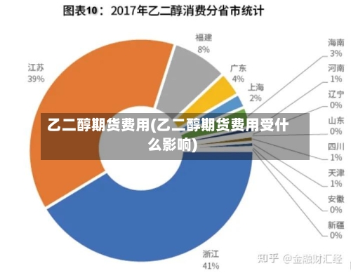 乙二醇期货费用(乙二醇期货费用受什么影响)