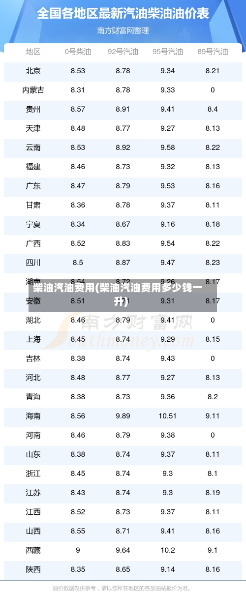 柴油汽油费用(柴油汽油费用多少钱一升)-第2张图片