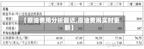 【原油费用分析最近,原油费用实时更新】-第3张图片