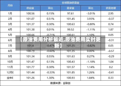 【原油费用分析最近,原油费用实时更新】