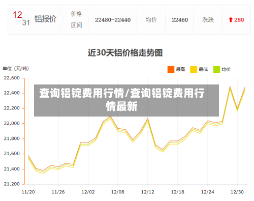 查询铝锭费用行情/查询铝锭费用行情最新
