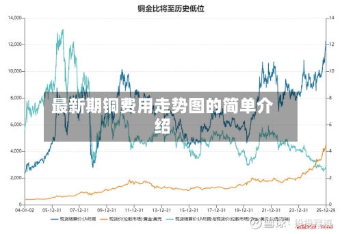 最新期铜费用走势图的简单介绍-第3张图片