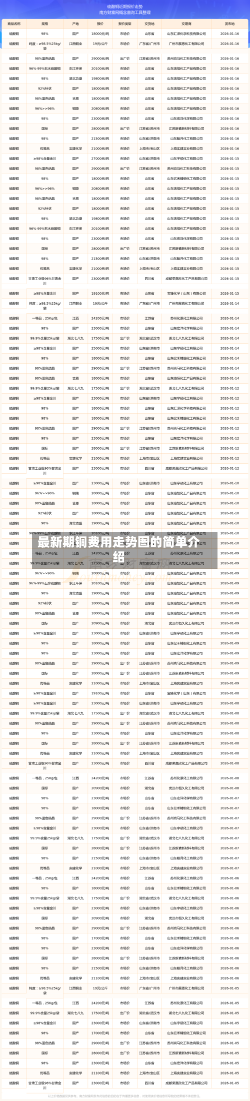 最新期铜费用走势图的简单介绍