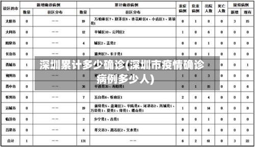 深圳累计多少确诊(深圳市疫情确诊病例多少人)-第2张图片