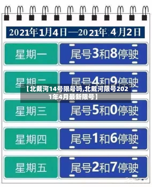 【北戴河14号限号吗,北戴河限号2021年4月最新限号】-第3张图片