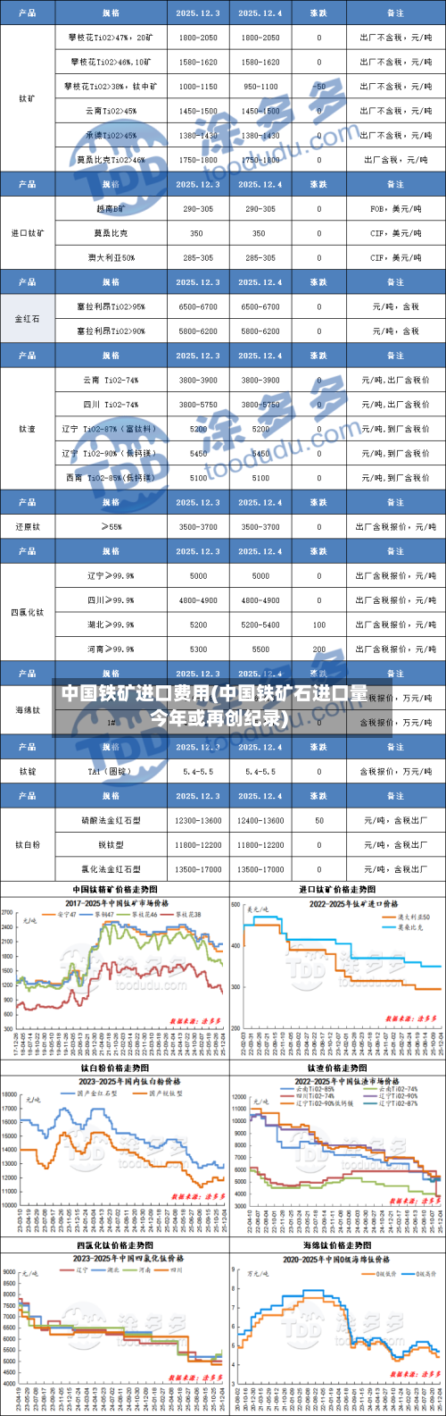 中国铁矿进口费用(中国铁矿石进口量今年或再创纪录)-第3张图片