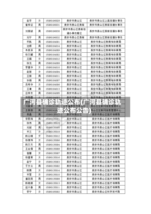 广河县确诊轨迹公布(广河县确诊轨迹公布公告)