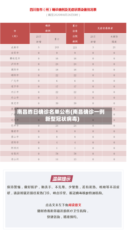 南昌昨日确诊名单公布(南昌确诊一例新型冠状病毒)-第3张图片