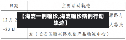 【海淀一例确诊,海淀确诊病例行动轨迹】