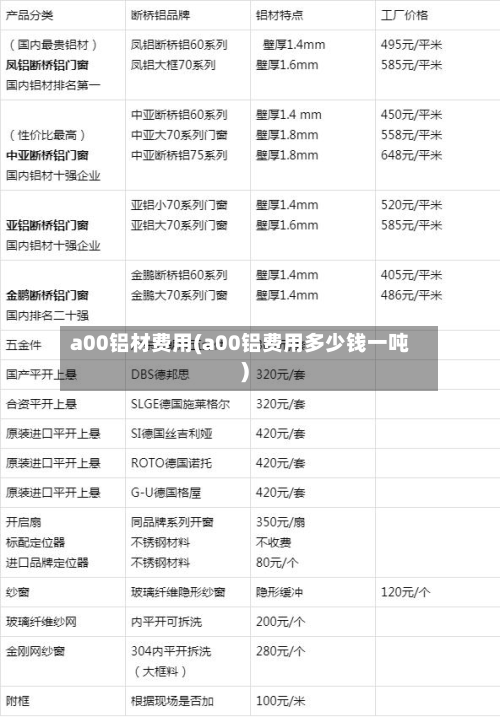 a00铝材费用(a00铝费用多少钱一吨)-第2张图片