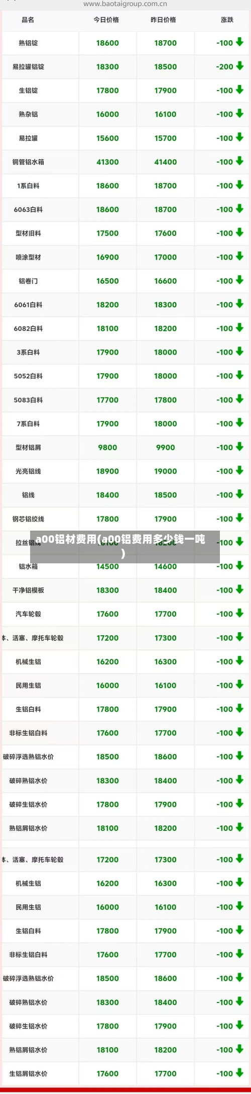a00铝材费用(a00铝费用多少钱一吨)