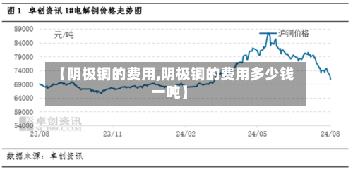 【阴极铜的费用,阴极铜的费用多少钱一吨】-第2张图片