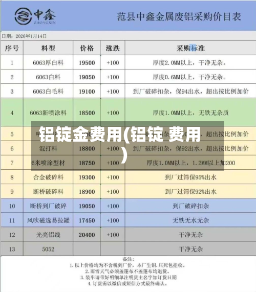 铝锭金费用(铝锭 费用)-第2张图片