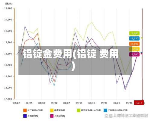 铝锭金费用(铝锭 费用)-第3张图片