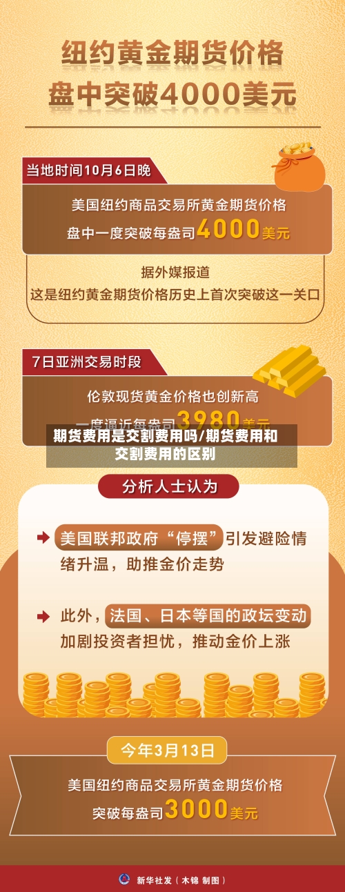 期货费用是交割费用吗/期货费用和交割费用的区别