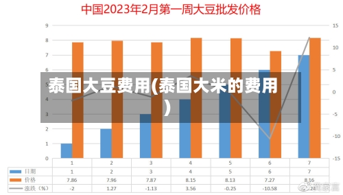 泰国大豆费用(泰国大米的费用)
