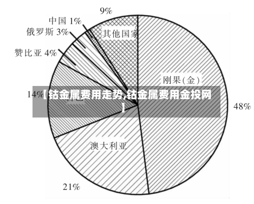 【钴金属费用走势,钴金属费用金投网】-第3张图片