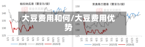 大豆费用和何/大豆费用优势-第3张图片