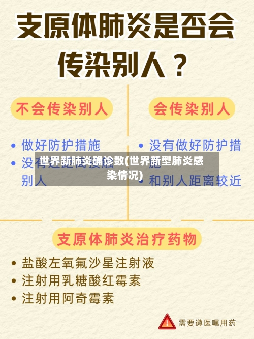 世界新肺炎确诊数(世界新型肺炎感染情况)